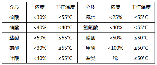 耐（nài）酸堿立（lì）式泵MD係列
