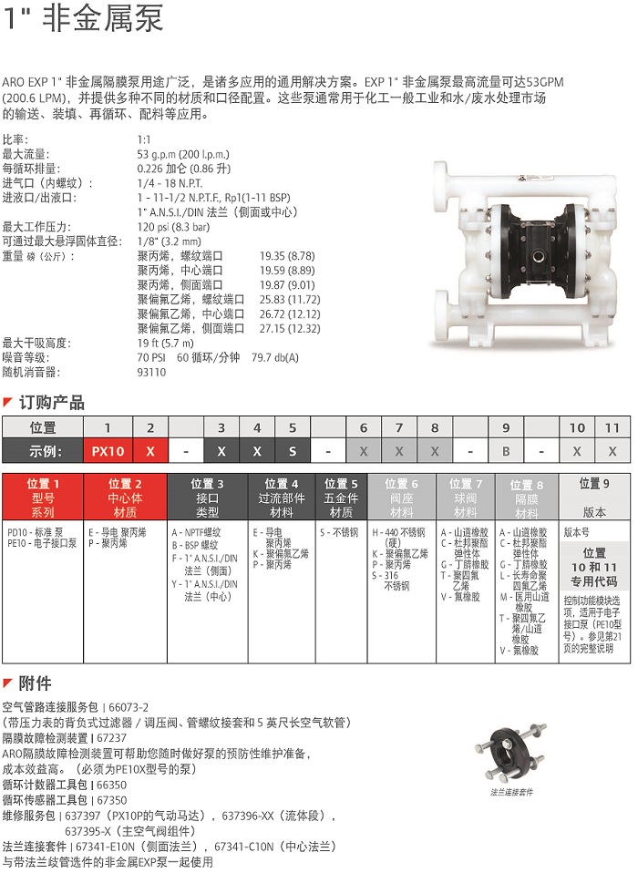一寸EXP非金屬泵說明.jpg