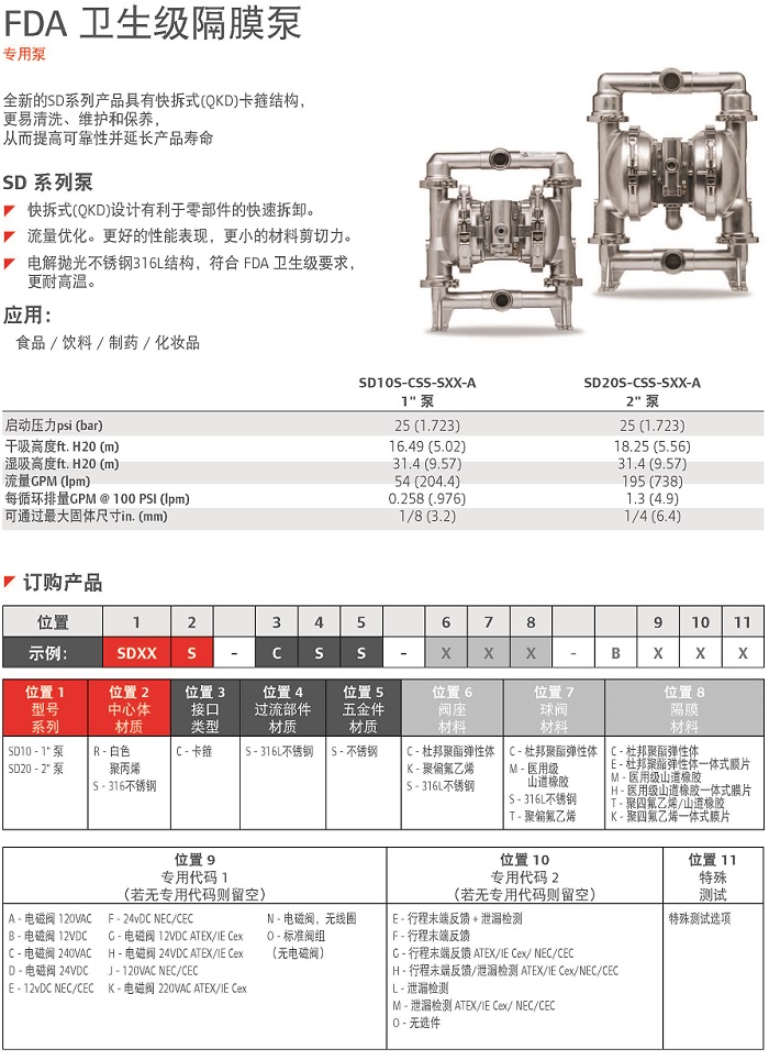 FDA衛生（shēng）級隔（gé）膜（mó）泵說明.jpg
